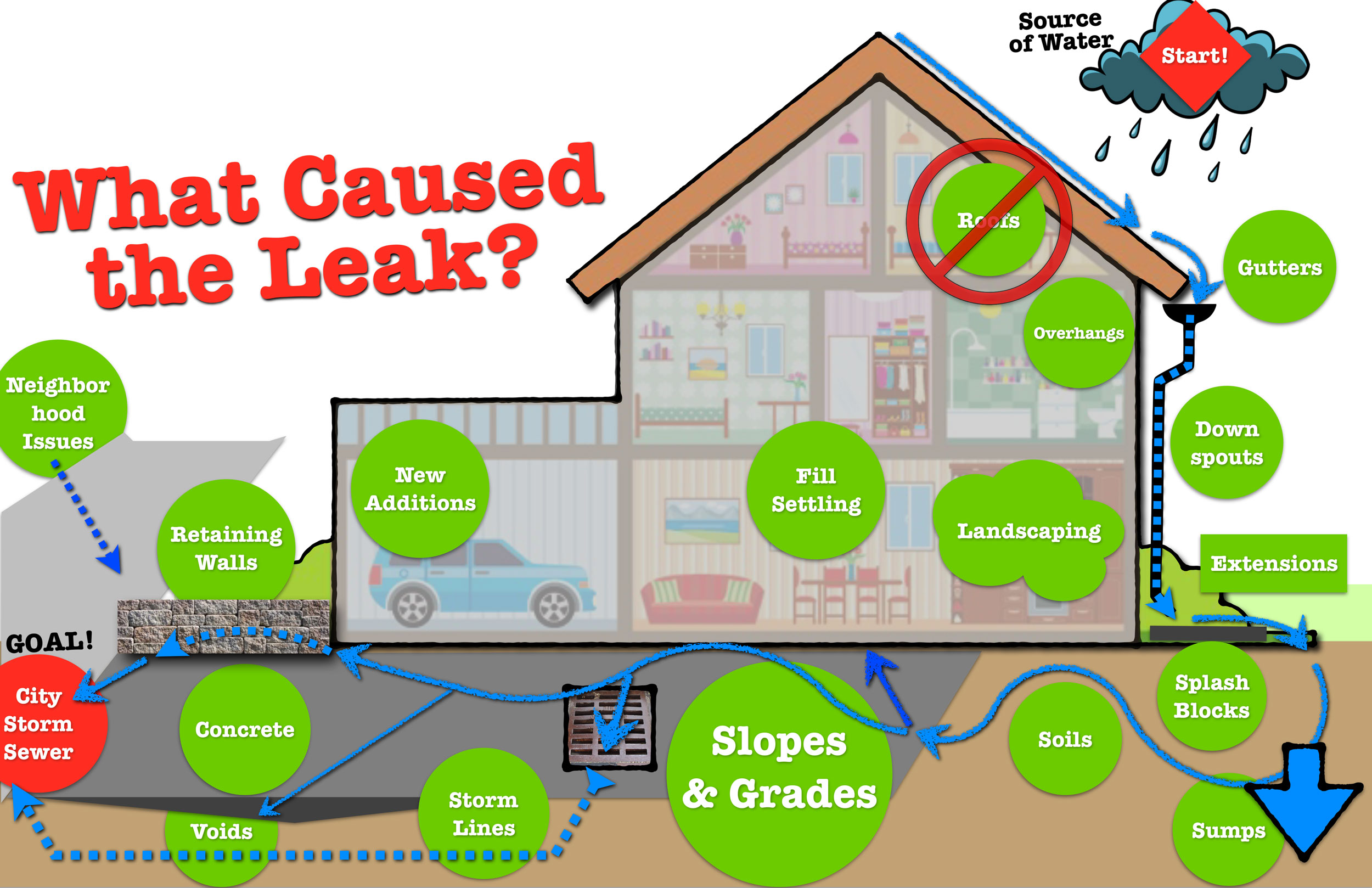 what-caused-the-leak-leak-detective